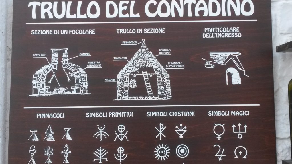 Alberobello, Infotafel der Konstruktion und Symbole eines Bauern-Trullo; die Symbole sind an den Zipfeldächern zu erkennen.  